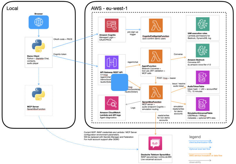 SprachBox via MCP for Alexa+ – screenshot 2