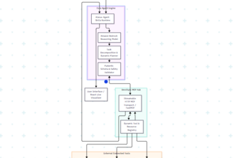 OmniSync AI: Autonomous Multi-Device Agent & MCP Hub