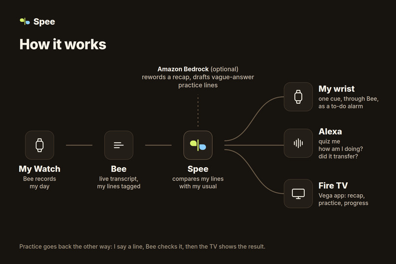 Spee – screenshot 8
