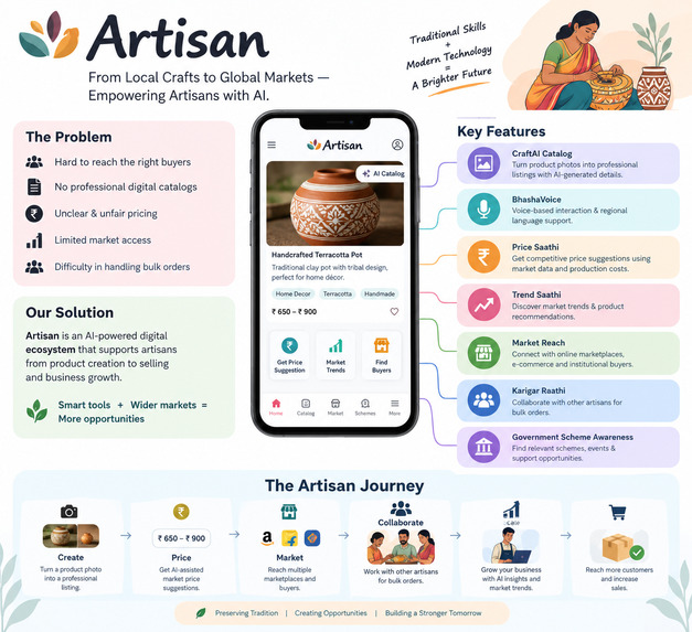 Artisan – screenshot 1