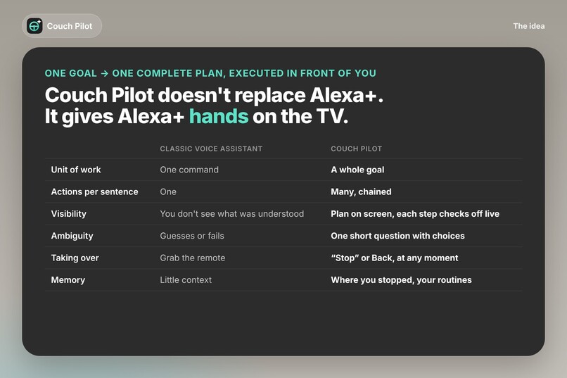 Couch Pilot – screenshot 4