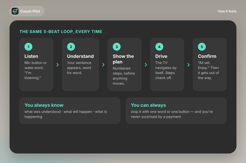 Couch Pilot – screenshot 5