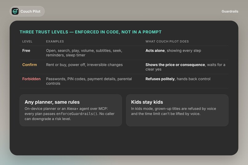 Couch Pilot – screenshot 10