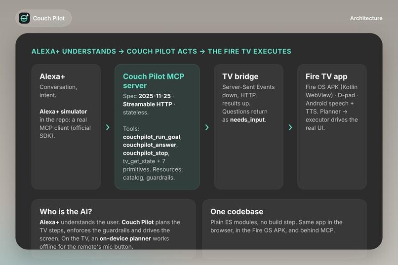 Couch Pilot – screenshot 11