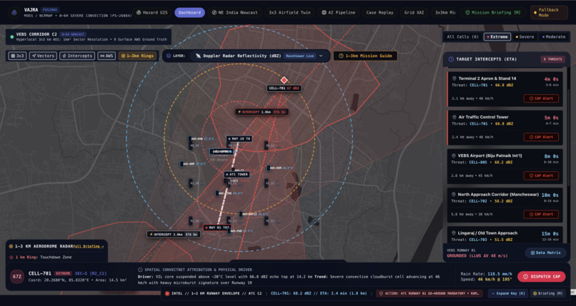 VAJRA - Multimodal Convective Nowcasting Intelligence – screenshot 8