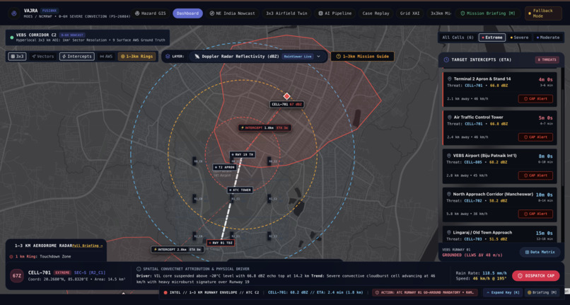 VAJRA - Multimodal Convective Nowcasting Intelligence – screenshot 11