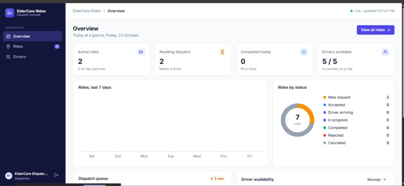 ElderCare  – screenshot 9