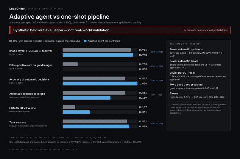 LoopCheck – screenshot 3