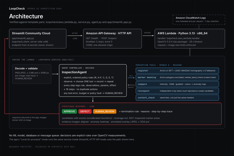 LoopCheck – screenshot 4
