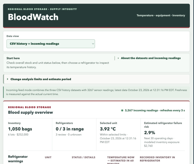 Blood Watch – screenshot 1