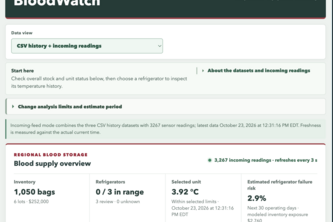 Blood Watch