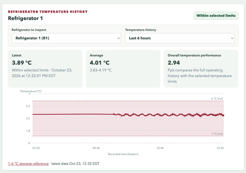 Blood Watch – screenshot 3