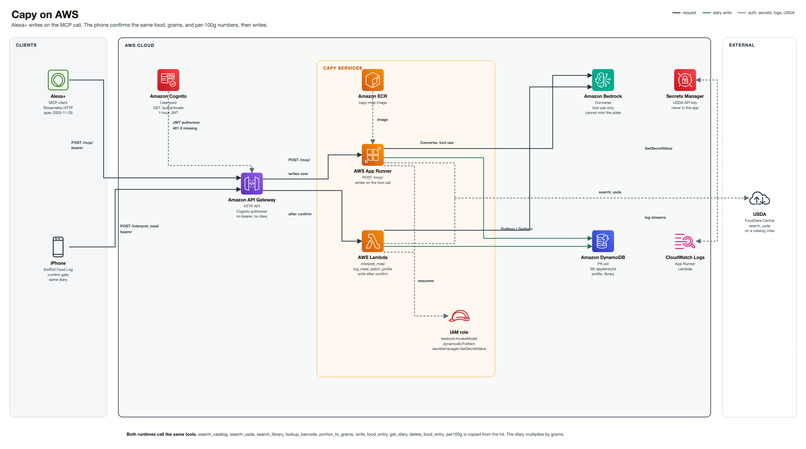 Capy – screenshot 1