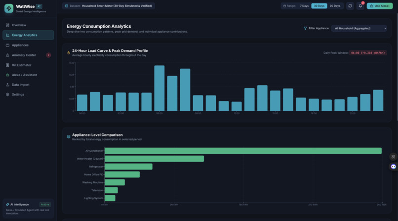 WattWise AI – screenshot 2