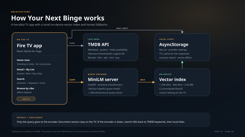 Your Next Binge  – screenshot 2