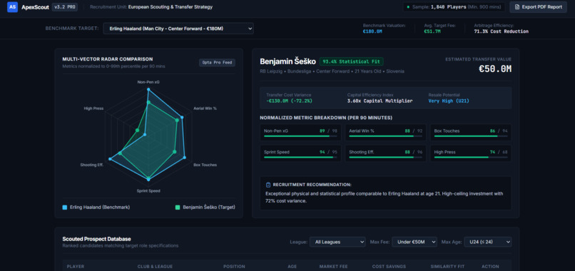 apex scout pro – screenshot 2