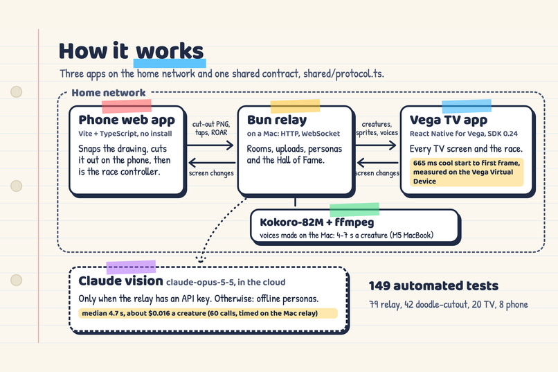 Sketchlings – screenshot 1