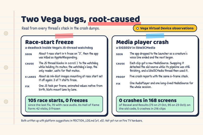 Sketchlings – screenshot 3