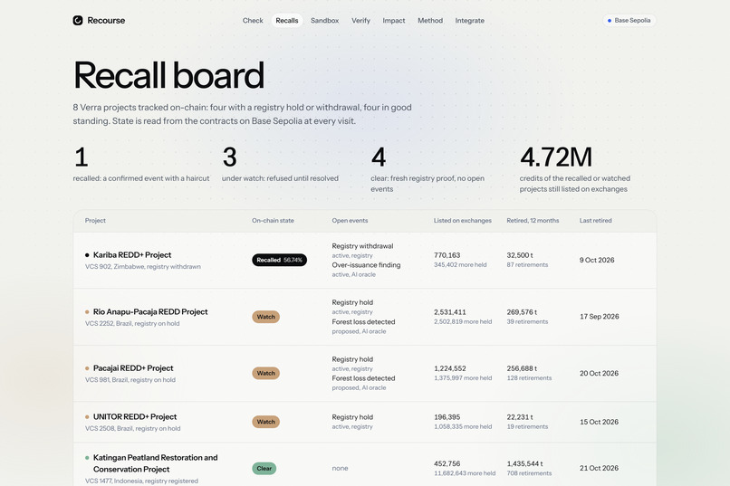 Recourse: carbon credits, with a recall – screenshot 5