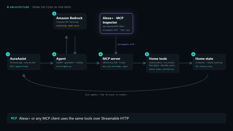 Aura-assist – screenshot 2