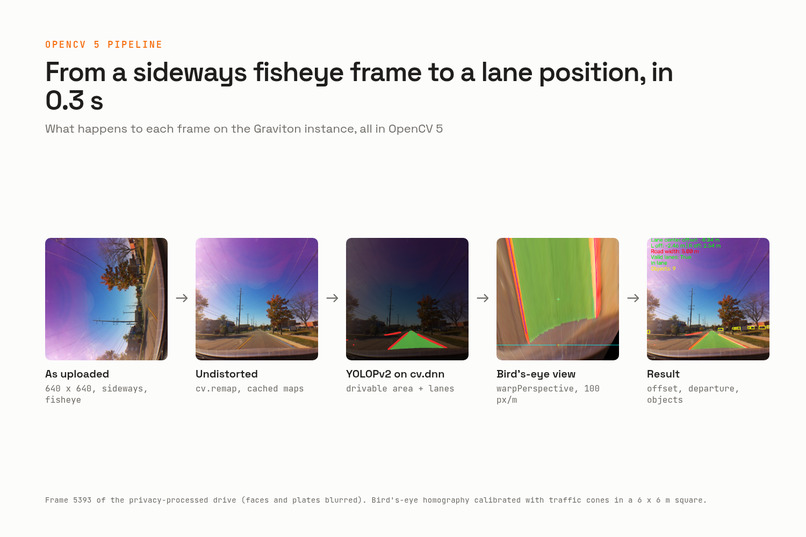 Initiative Vision – screenshot 11
