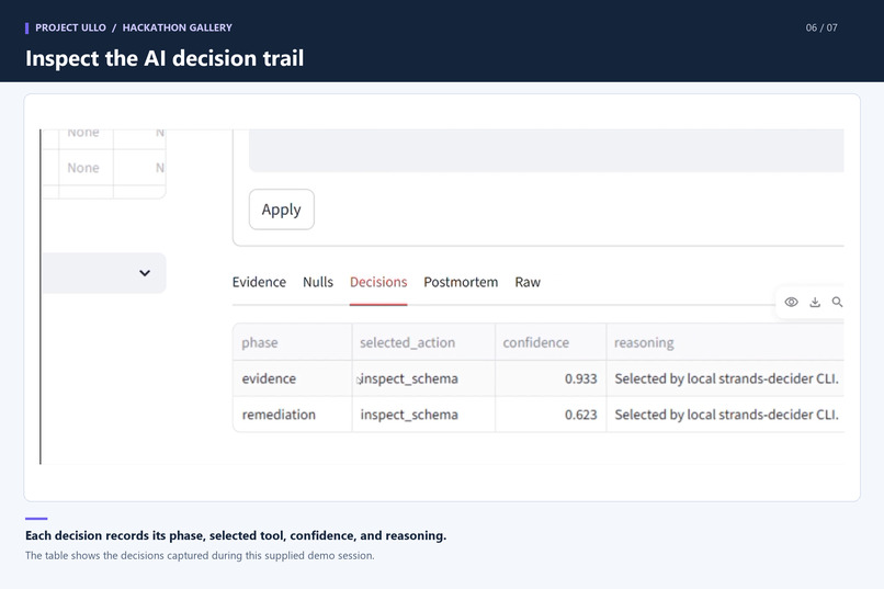 Agentic AWS DataOps: Project Ullo – screenshot 4