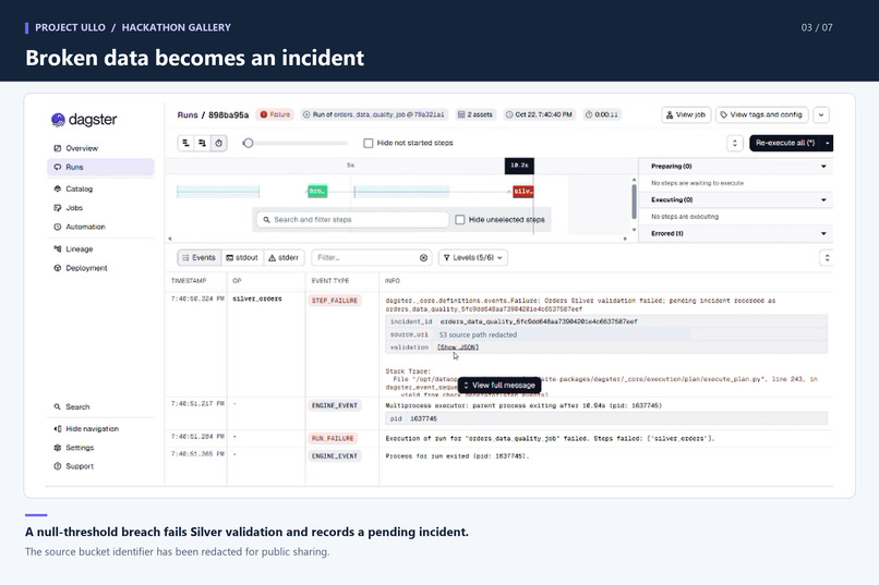 Agentic AWS DataOps: Project Ullo – screenshot 8
