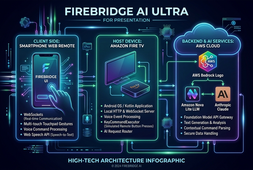 JAQUARxFIRE – screenshot 3