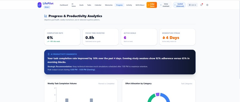 LifePilot AI – screenshot 4