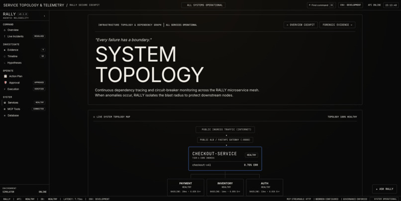 RALLY: Agentic Reliability & Response Orchestration – screenshot 1