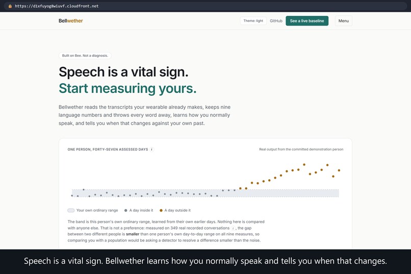 Bellwether – screenshot 1