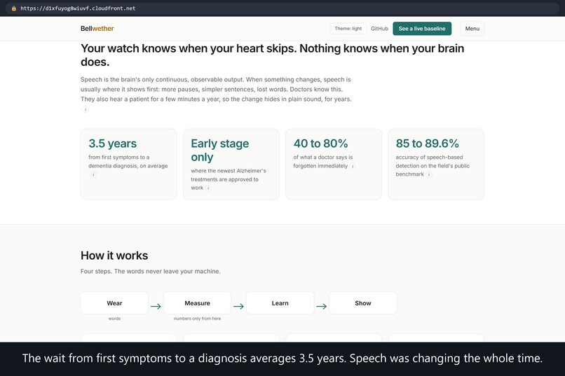Bellwether – screenshot 2