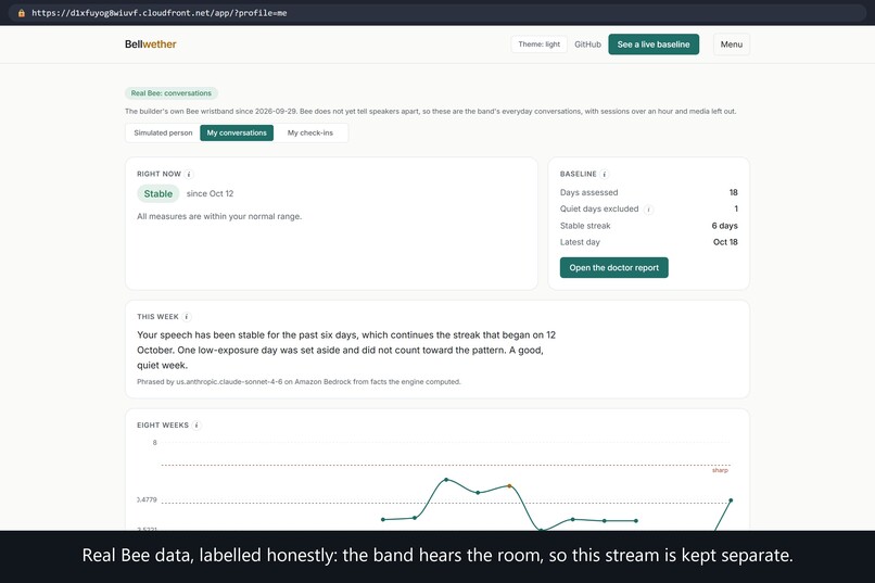 Bellwether – screenshot 5