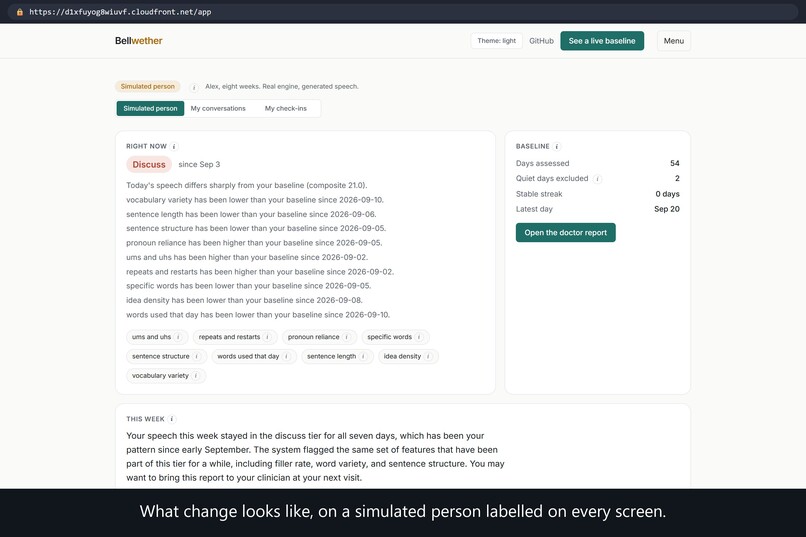 Bellwether – screenshot 6