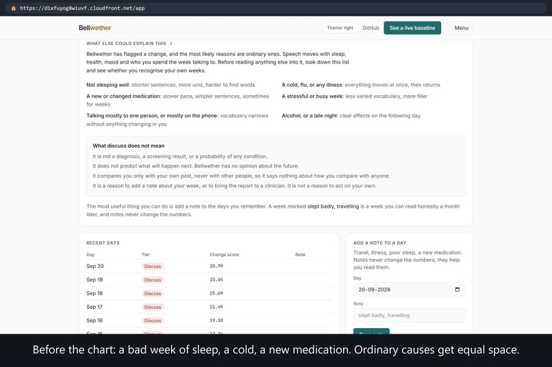 Bellwether – screenshot 7