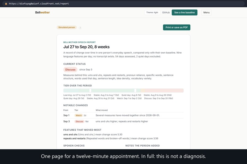 Bellwether – screenshot 8