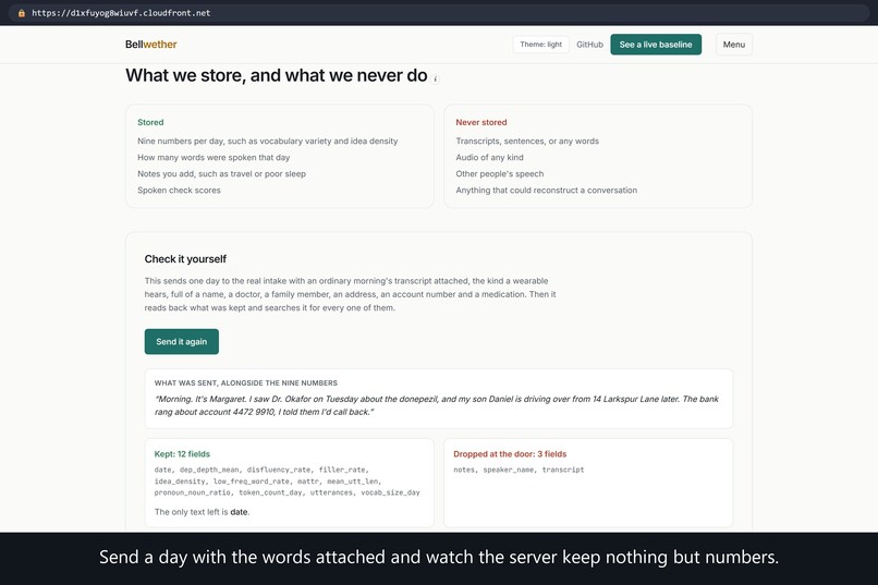 Bellwether – screenshot 9