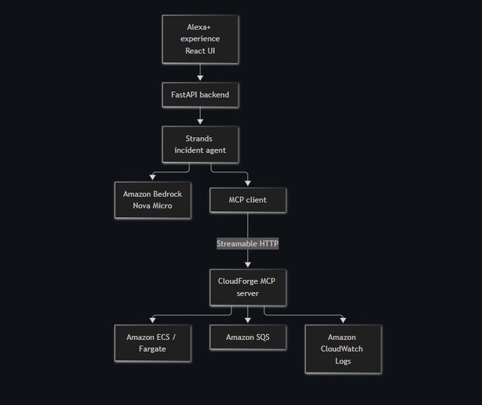 cloudforge – screenshot 1