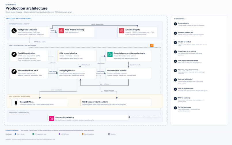StyleWise – screenshot 1