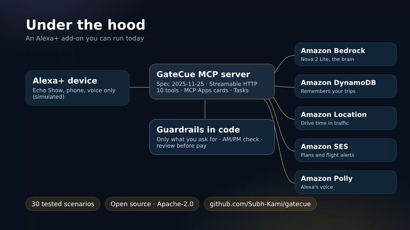 GateCue – screenshot 2
