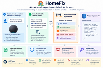 HomeFix , Alexa+ Home Repair Assistant