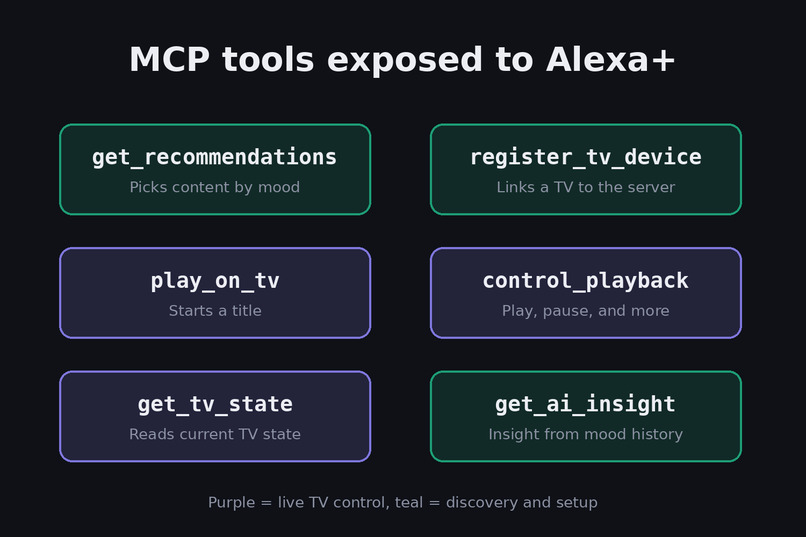 MoodCast — Fire TV + Alexa+ MCP – screenshot 6