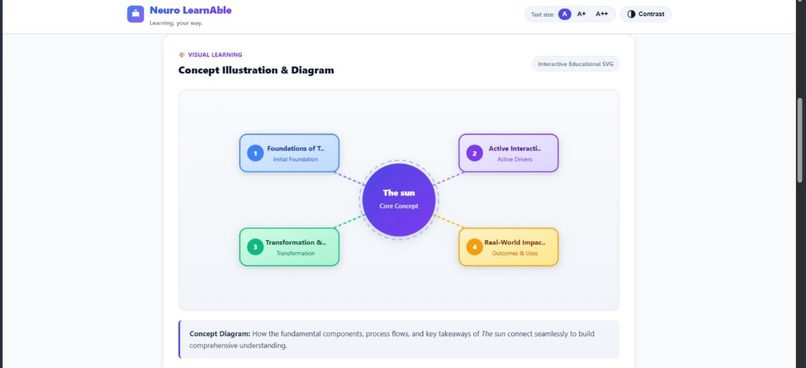 Neuro LearnAble – screenshot 3