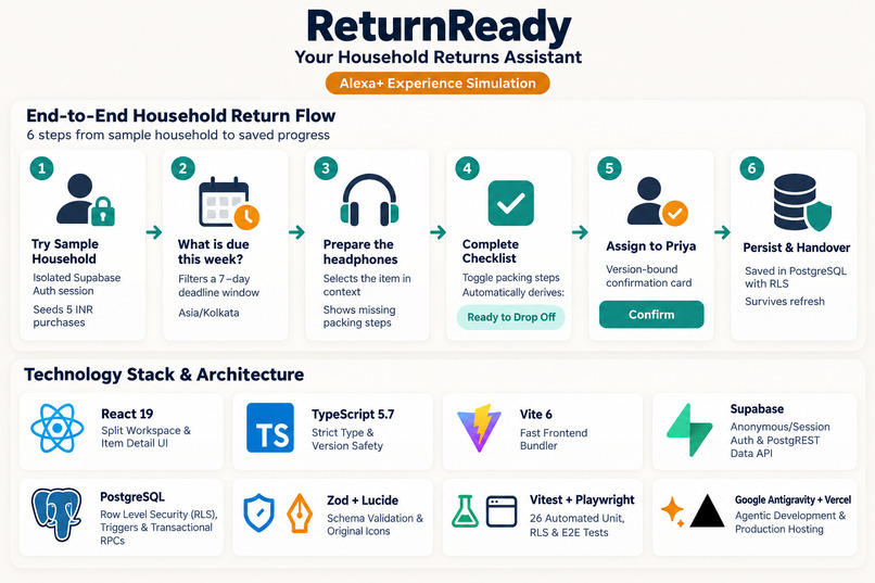 ReturnReady — Your Household Returns Assistant – screenshot 11