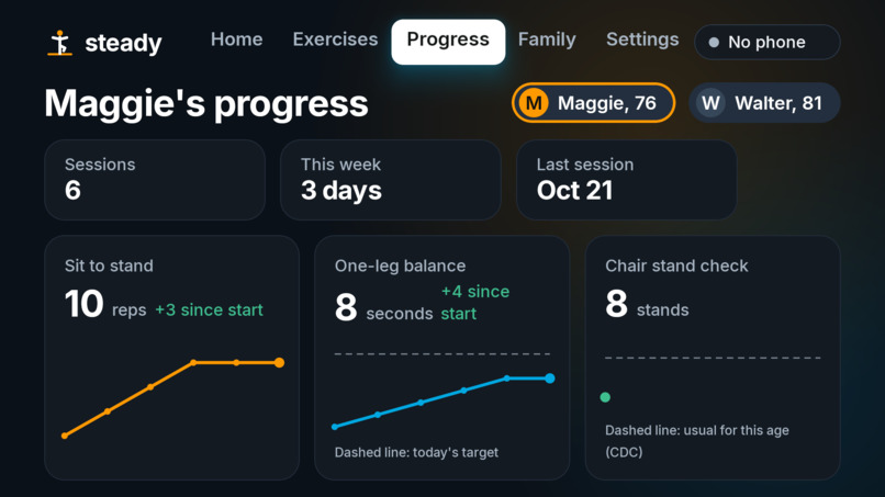 Amazon Steady – screenshot 3