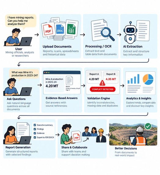 DataForge: AI Mining Report Intelligence with Page Evidence – screenshot 2