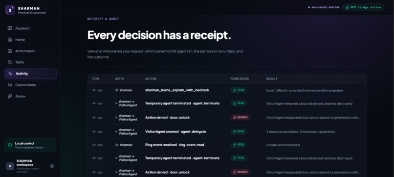 SHARMAN – screenshot 3