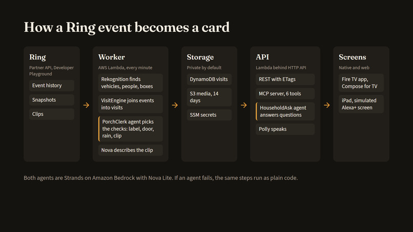 Porch Ledger – screenshot 5