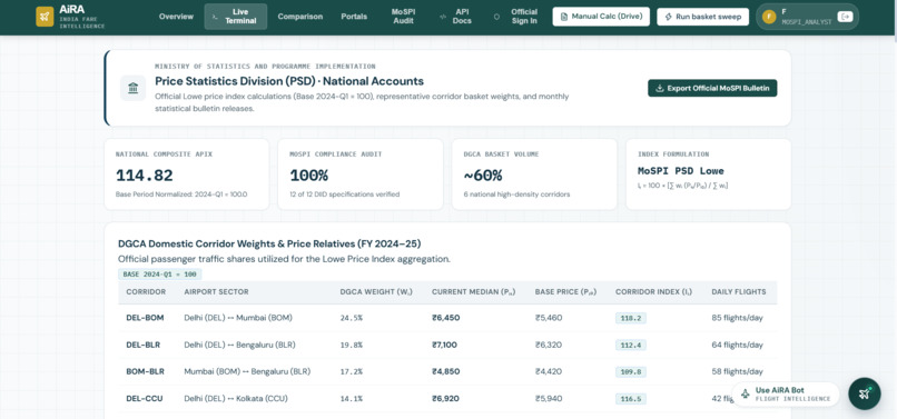 AIRA - Airfare Intelligence & Real time Analytics – screenshot 1