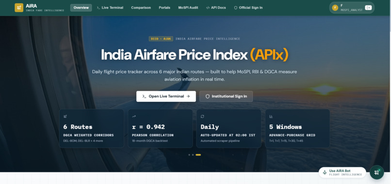 AIRA - Airfare Intelligence & Real time Analytics – screenshot 2